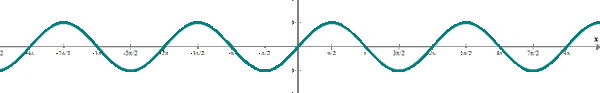 Explicaciones y ejemplos de funciones trigonométricas - 1