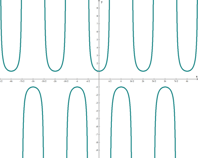 Explicaciones y ejemplos de funciones trigonométricas - 33