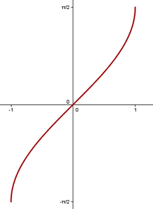 Explicaciones y ejemplos de funciones trigonométricas inversas - 1