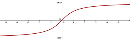 Explicaciones y ejemplos de funciones trigonométricas inversas - 5