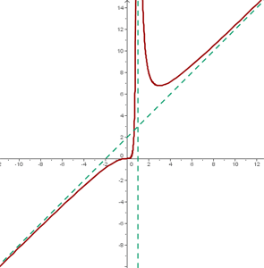 Explicaciones y ejemplos de función  creciente - 17