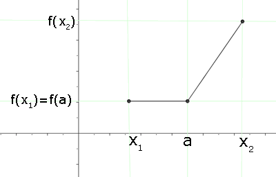 Explicaciones y ejemplos de función  creciente - 4