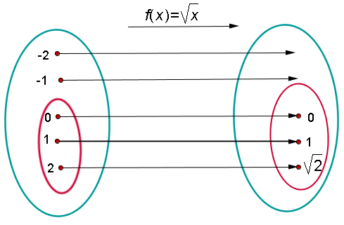 Explicaciones y ejemplos de función - 6