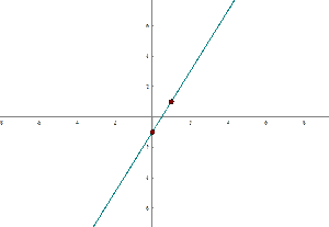 Explicaciones y ejemplos de función afín - 2