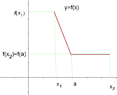 Explicaciones y ejemplos de función decreciente - 4
