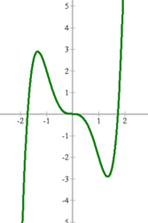 Explicaciones y ejemplos de función impar - 3