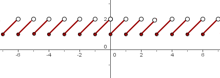 Explicaciones y ejemplos de función parte entera de x - 3