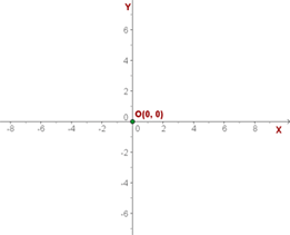 Explicaciones y ejemplos de gráficas - 2