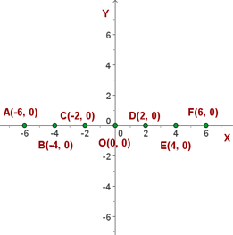 Explicaciones y ejemplos de gráficas - 4