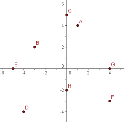 Explicaciones y ejemplos de gráficas - 7