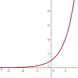 Explicaciones y ejemplos de gráficas de funciones - 14