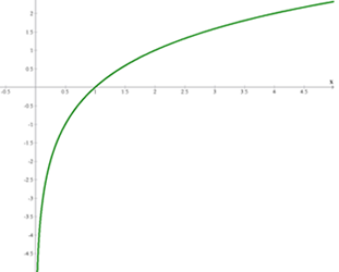 Explicaciones y ejemplos de gráficas de funciones - 16