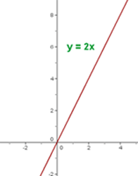 Explicaciones y ejemplos de gráficas de funciones - 3