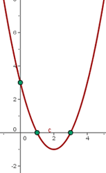 Explicaciones y ejemplos de gráficas de funciones - 5