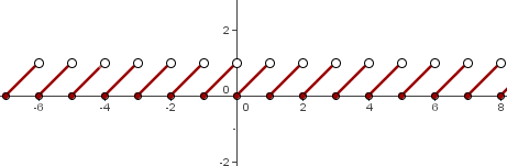 Explicaciones y ejemplos de gráficas de funciones - 7