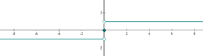 Explicaciones y ejemplos de gráficas de funciones - 9