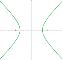 Explicaciones y ejemplos de hipérbola - 12