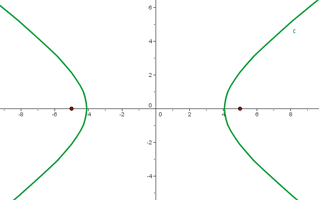 Explicaciones y ejemplos de hipérbola - 15