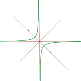 Explicaciones y ejemplos de hipérbola equilátera - 9