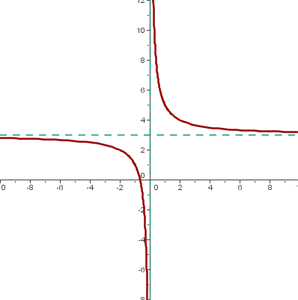 Explicaciones y ejemplos de hipérbolas - 11