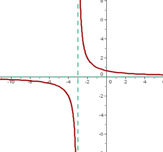 Explicaciones y ejemplos de hipérbolas - 18
