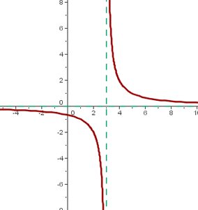 Explicaciones y ejemplos de hipérbolas - 21