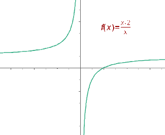 Explicaciones y ejemplos de hipérbolas - 4