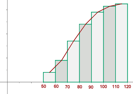 Explicaciones y ejemplos de histograma - 2