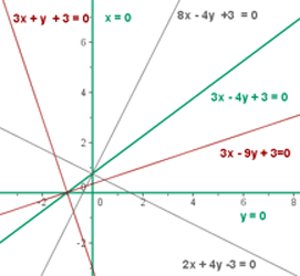 Explicaciones y ejemplos de lugares geométricos - 31