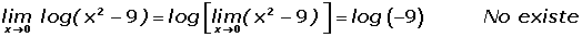 Explicaciones y ejemplos de límite de un logaritmo - 13