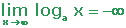 Explicaciones y ejemplos de límite de un logaritmo - 7