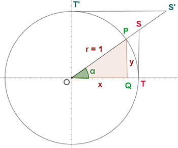 Explicaciones y ejemplos de líneas trigonométricas - 1