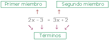Explicaciones y ejemplos de miembros de una ecuación