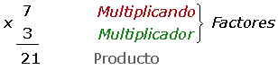 Explicaciones y ejemplos de multiplicando