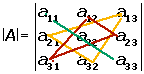 Explicaciones y ejemplos de método de sarrus - 1