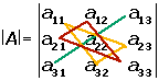 Explicaciones y ejemplos de método de sarrus - 2