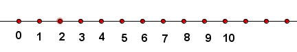 Explicaciones y ejemplos de número - 1