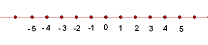 Explicaciones y ejemplos de número - 11