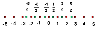 Explicaciones y ejemplos de número - 20