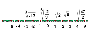 Explicaciones y ejemplos de número - 28