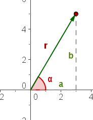 Explicaciones y ejemplos de números complejos en forma trigonométrica - 1