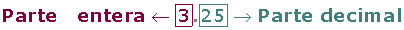 Explicaciones y ejemplos de números decimales - 1