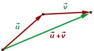 Explicaciones y ejemplos de operaciones con vectores - 1