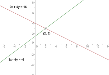 Explicaciones y ejemplos de posiciones de dos rectas - 1