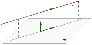 Explicaciones y ejemplos de posiciones relativas de una recta y un plano - 7