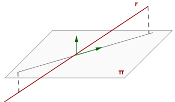 Explicaciones y ejemplos de posiciones relativas de una recta y un plano - 8