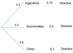 Explicaciones y ejemplos de probabilidad - 43