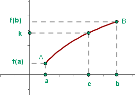 Explicaciones y ejemplos de propiedad de darboux - 1