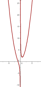 Explicaciones y ejemplos de ramas parabólicas - 5