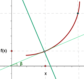 Explicaciones y ejemplos de recta normal - 3